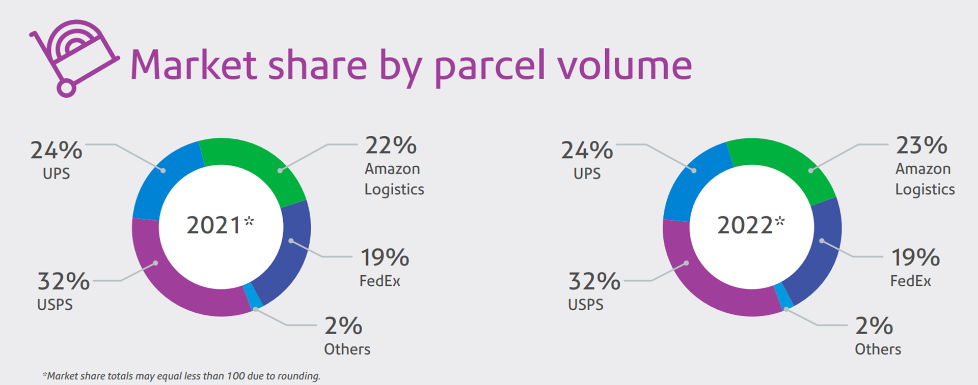 UPS Just in case Supply Chain Resilience